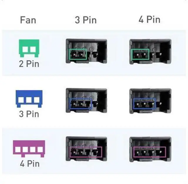 Alt view image 4 of 7 - Cable Matters 3-Way 4 Pin PWM Fan Splitter Cable, 12 Inches 1 Male to 3 Female PC Fan Converter Cord, Internal Motherboard Fan Extension Wire for Computer Chassis Cooling Fan Expansion, 2 Pack
