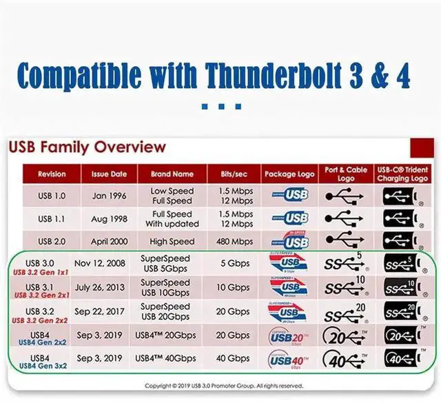 Alt view image 2 of 7 - 0.5M USB4 Cable, 40Gbps Data Transfer, 100W PD Charging, 8K@60Hz & 5K@60Hz Video, USB4.0 Type-C Cable Compatible with Thunderbolt 3/4, MacBook, Dell, HP, Lenovo, Samsung, Docking Station, External SSD