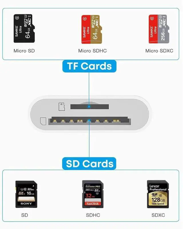 Alt view image 2 of 7 - USB C SD Card Reader, 2 in 1 Type C to SD/Micro SD Memory Card Adapter, High Speed OTG Card Reader Compatible with iPhone 15+, iPad, Galaxy, MacBook Pro and Other USB-C Devices