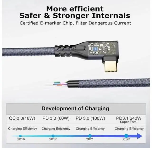 Alt view image 7 of 7 - 90 Degree USB C 3.2 Gen2x2 Cable 20Gbps Data Transfer, 240W PD3.1 Fast Charging 5A E-Marker Cord, Supports 4K@60Hz UHD Video, Compatible with Thunderbolt 3 Thunderbolt 4 USB-C Devices