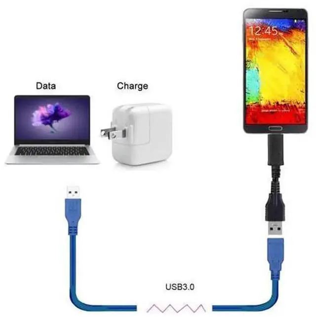 Alt view image 6 of 6 - USB 3.0 Extension Cable, USB Type A Male to Type A Female High Speed Extension Cord, 5Gbps Data Transfer USB3.0 Extender Adapter for USB Flash Drive, Webcam, Keyboard, Mouse, External Hard Drive