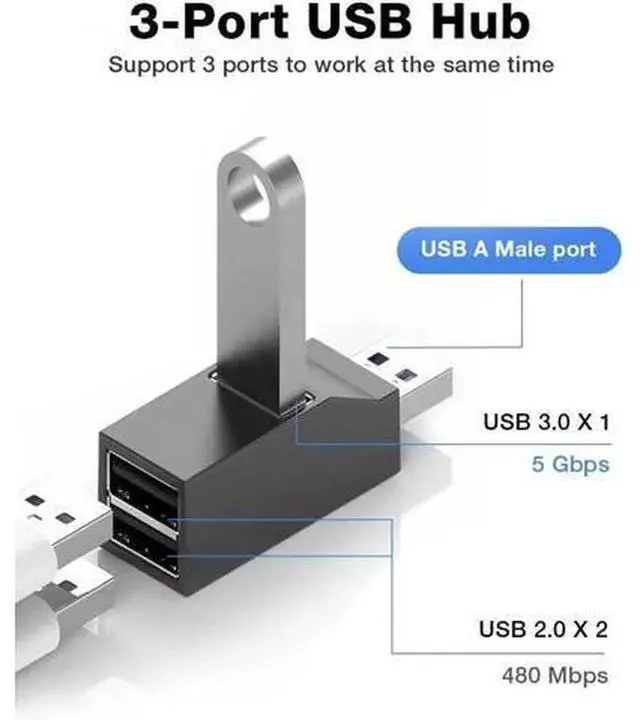 Alt view image 6 of 7 - USB 3.0 Hub, 3 Port USB Splitter Multiport Expander Adapter, Black USB Hub with 1 USB3.0 + 2 USB2.0 Ports, Compatible for Laptop, Mouse, Keyboard, Printer, Flash Drive, Xbox and USB Devices