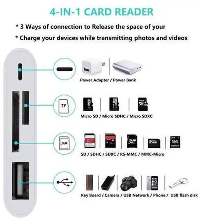 Alt view image 5 of 5 - 4 in 1 SD TF Card Reader, USB 2.0 OTG Camera Reader Adapter, Lightning to Micro SD Card Trail Game Reader for iPhone, iPad, Digital Cameras