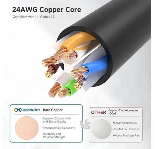 Alt view image 5 of 7 - Cable Matters 5-Pack Snagless Cat 6 Ethernet Cable 3ft, 10Gbps High Speed RJ45 Cat6 Patch Cord, Black Short Network Cable for Router, Modem, PC, Game Console, Home and Office Wired Network Setup