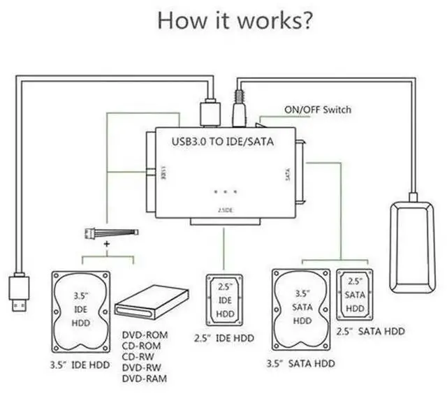 Alt view image 3 of 4 - USB 3.0 SATA IDE Hard Drive Adapter with EU Power Plug, SATA & IDE to USB Converter Cable for 2.5 Inch & 3.5 Inch HDD SSD, Support SATA3, USB3.0 & USB2.0 for Data Backup