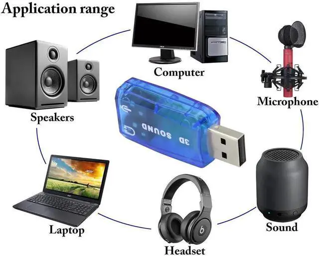 Alt view image 6 of 7 - External USB 2.0 Virtual 5.1 Channel 3D Audio Sound Card Adapter, USB to 3.5mm Headphone & Microphone Jack Converter Compatible with Windows Mac PC Laptop, 2 Pack Blue