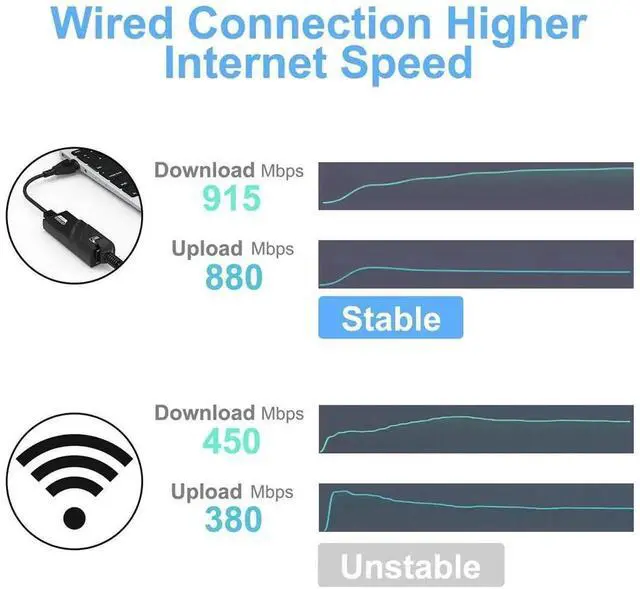 Alt view image 7 of 7 - eokCXOY Super Speed USB 3.0 to RJ45 Gigabit Ethernet Adapter, 10/100/1000Mbps LAN Network Converter, Black USB3.0 Network Dongle for Laptop PC, Compatible with Windows Mac OS Linux System
