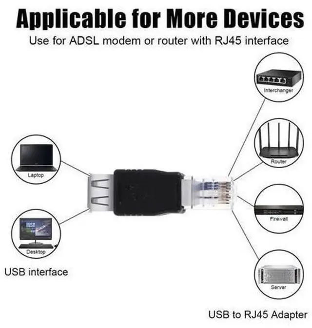 Alt view image 6 of 7 - USB 2.0 to RJ45 Ethernet Adapter, USB Type A Female to RJ45 Male Plug Network Converter Connector, Portable 10/100Mbps Wired LAN Adapter for Laptop PC Embedded Devices, 1 Pack