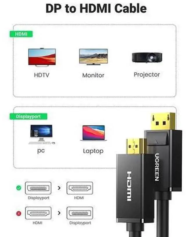 Alt view image 7 of 7 - UGREEN 15FT UniDirectional 4K UHD DisplayPort to HDMI Cable, DP Source to HDMI Display Video Cord for Desktop Laptop, HDTV, Monitor, Projector, Supports 4K@30Hz AudioVideo Synchronized Output
