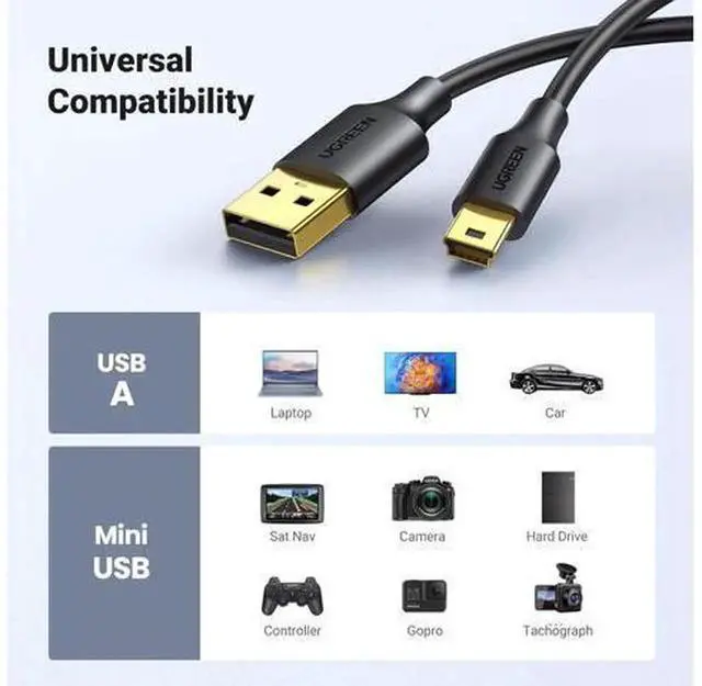 Alt view image 5 of 7 - UGREEN 6FT Mini USB 2.0 Cable, MiniB Charging & Data Sync Cord Compatible with Garmin Nuvi GPS, SatNav, Dash Cam, Digital Camera, PS3 Controller, External Hard Drive, GoPro Hero 3+, PDA Devices