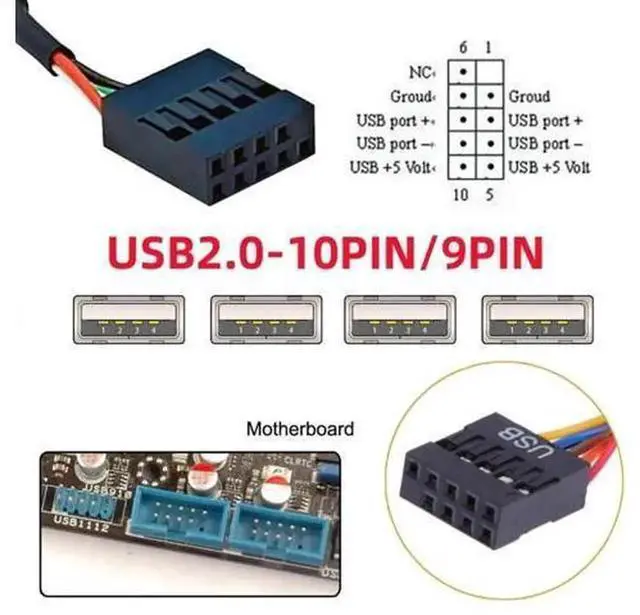 Alt view image 3 of 7 - 4Port USB 2.0 Front Panel Header Extension Cable 30cm, 9Pin 2 Male to 4 USB 2.0 Female with 120mm PCIE Slot Bracket, PC Chassis Back Panel USB Port Expansion Adapter