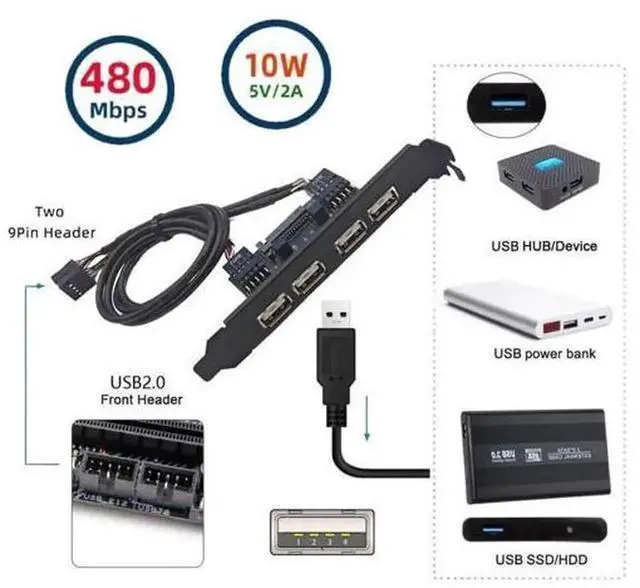 Alt view image 2 of 7 - 4Port USB 2.0 Header Extension Cable 30cm, Dual 9Pin Male to 4 USB 2.0 Female with 120mm PCIE Slot Bracket, Desktop PC Chassis Rear Panel USB Port Expansion Adapter