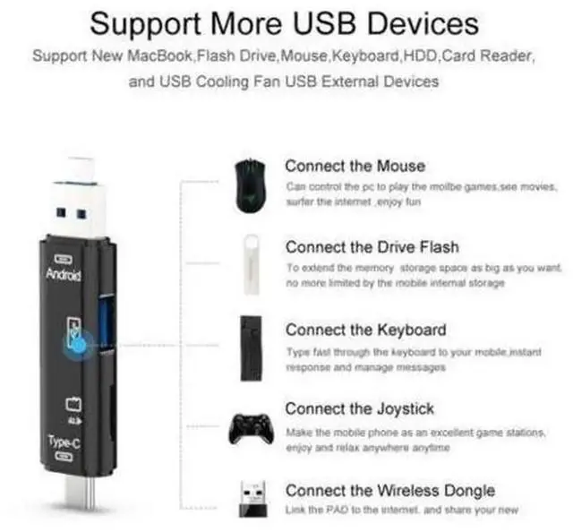 Alt view image 4 of 4 - USB 3.1 HighSpeed TypeC OTG Card Reader, Portable SD TF Micro SD Memory Card Adapter, PlugandPlay USBC Card Reader for Laptops, Desktops, Phones & Tablets for File Transfer and Data Backup