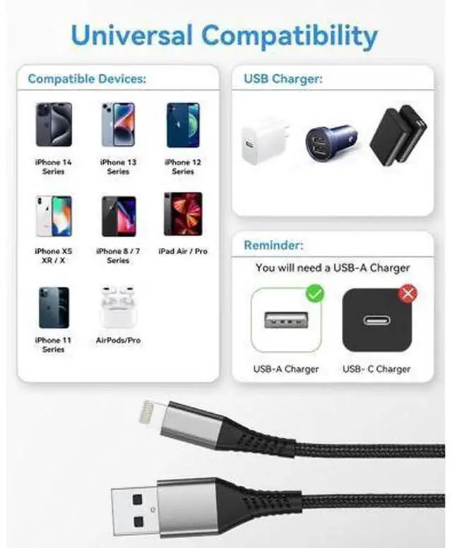 Alt view image 7 of 7 - 2Pack 6 Inch 0.5ft Short USBA to Lightning Charger Cable, Fast Charging Short iPhone Charging Cord for Charging Station, Compatible with iPhone 14 13 12 11 Pro Max and LightningEnabled Apple Device