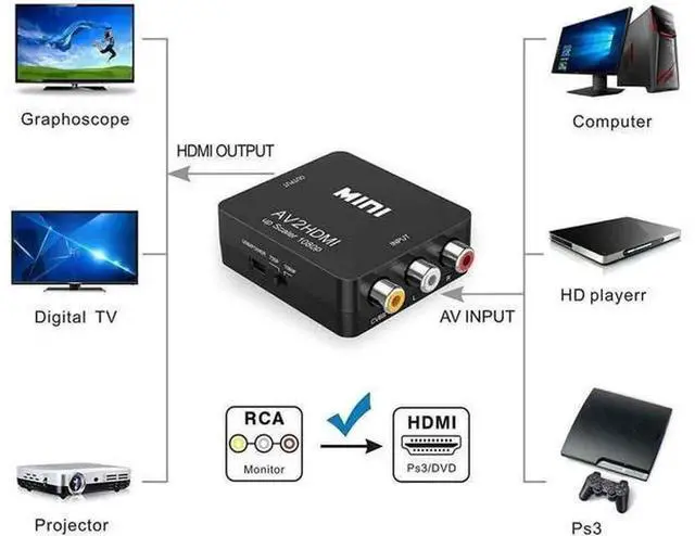 Alt view image 2 of 5 - AV to HDMI Converter, RCA Composite CVBS Audio Video to HDMI Adapter, Supports PAL/NTSC Signal, for VCR VHS, PS3, Xbox, STB, BluRay DVD Player to HDMI TV Monitor Display