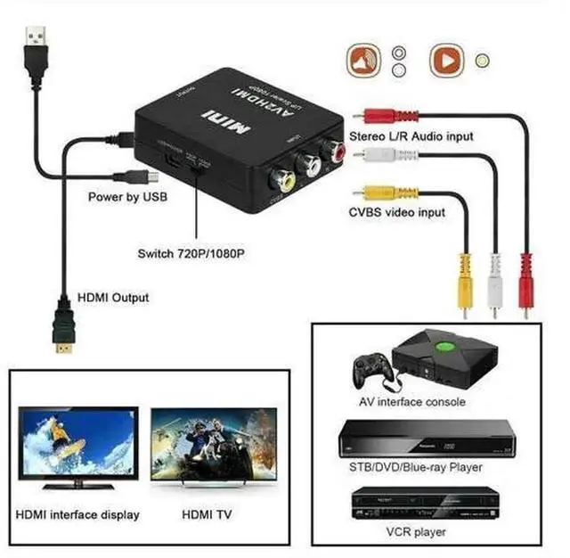 Alt view image 4 of 5 - AV to HDMI Converter, RCA Composite CVBS Audio Video to HDMI Adapter, Supports PAL/NTSC Signal, for VCR VHS, PS3, Xbox, STB, BluRay DVD Player to HDMI TV Monitor Display