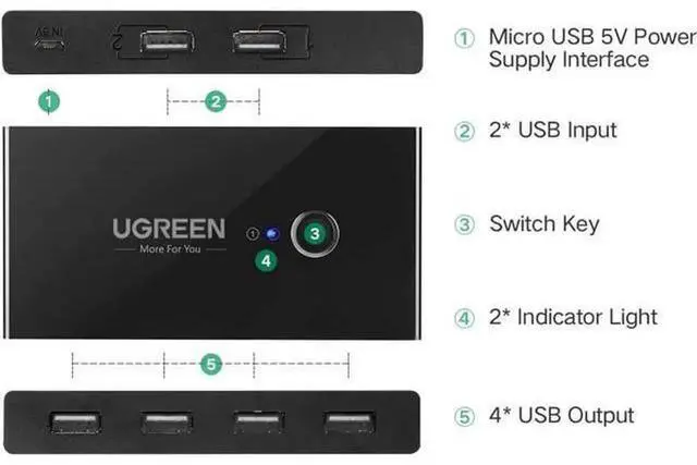 Alt view image 5 of 7 - UGREEN USB 2.0 Switch Selector KVMStyle Box, 2 Computers Share 4 USB Peripherals, OneButton Swap for Mouse Keyboard Scanner Printer, Includes 2Pack USB AtoA Cables