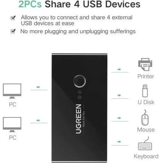 Alt view image 3 of 7 - UGREEN USB 2.0 Switch Selector KVMStyle Box, 2 Computers Share 4 USB Peripherals, OneButton Swap for Mouse Keyboard Scanner Printer, Includes 2Pack USB AtoA Cables