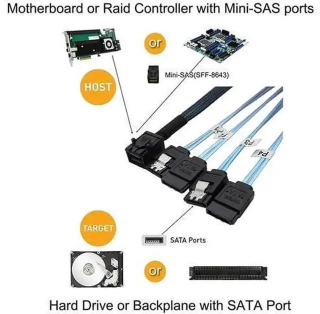 Alt view image 3 of 6 - Internal Mini SAS to SATA Breakout Cable,SFF8643 to SATA Forward Breakout Wire,Server Storage Cable Compatible with Raid Controller SATA Hard Drives for Internal Server Chassis Connection