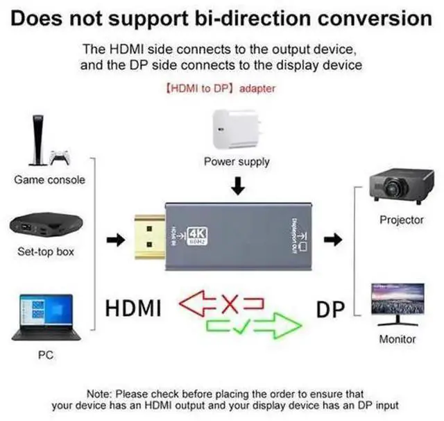 Alt view image 5 of 5 - HDMI to DisplayPort Adapter 4K@60Hz UniDirectional Video Converter, Aluminum Housing Plug & Play Adapter, Convert HDMI Source from PC PS5 Xbox to DisplayPort Monitor Projector Display Device