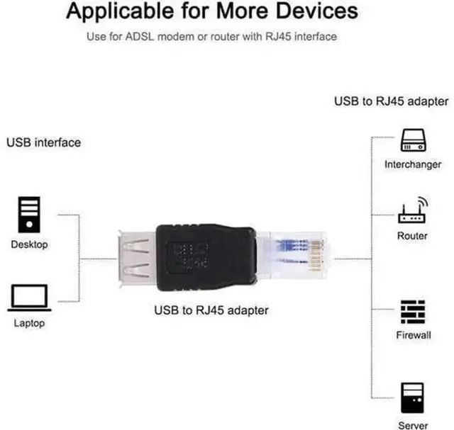 Alt view image 4 of 6 - USB to RJ45 Adapter USB2.0 Female to Ethernet RJ45 Male Plug Connector, USB 2.0 Port to Wired LAN Network Converter for Desktop Laptop Network Device Wired Ethernet Connection