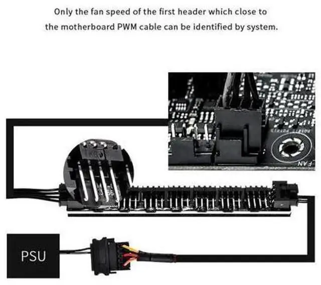 Alt view image 3 of 7 - IDCOOLING FH07 SATA Powered Fan Hub Splitter, 7Port PWM Fan Hub for 4Pin & 3Pin PC Internal Fans, SATA Power Supply Computer Case Fan Controller for Chassis Cooling System