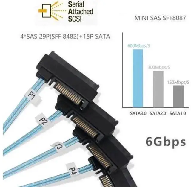 Alt view image 4 of 7 - SF012 Internal Mini SAS SFF8643 Host to 4 x SFF8482 29Pin Target Disk Cable, 6Gbps Server RAID Breakout Cord for Connect SAS Hard Drives in NAS Workstation Storage System