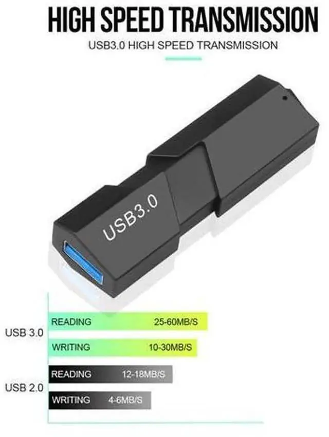 Alt view image 5 of 5 - USB 3.0 Multi Smart Card Reader Adapter, High Speed Memory Card Reader for Micro SD, SDXC, TFlash TF Cards, PlugandPlay Portable Card Reader for Desktop PC, Laptop File & Photo Data Transfer