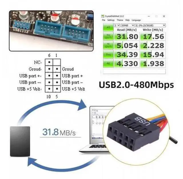 Alt view image 7 of 7 - CY Internal PanelMount Cable 50CM, 4Port USB2.0 & USB3.0 Female Baffle with PCI Bracket, USB 2.0 9Pin + USB3.0 19Pin 20Pin Header to Motherboard Internal Extension Wire for PC Case Expansion