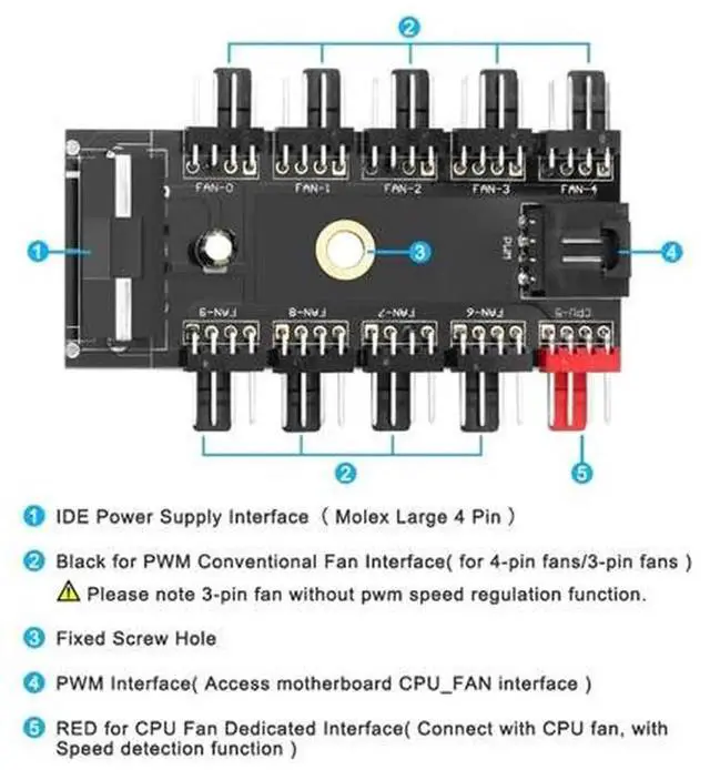 Alt view image 5 of 5 - 10Port PC Chassis PWM Fan Hub, DC12V 4Pin Fan Controller with Molex Power Input, MultiFan Splitter Adapter for Desktop PC CPU Cooling, Case Internal Thermal Modding Accessory