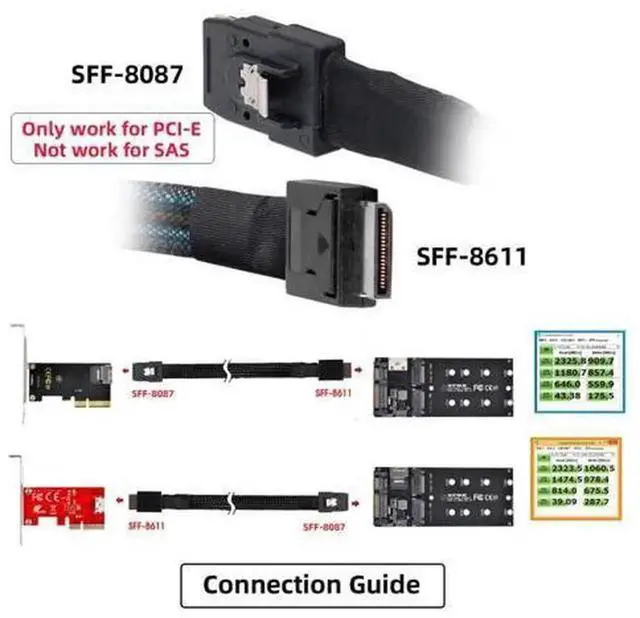 Alt view image 5 of 6 - OCuLink SFF8611 4i to SFF8087 36Pin Active Data Cable 50cm, PCIExpress Slimline SSD Internal Wire, for Supermicro ASUS Gigabyte Server Workstation Backplane, PCIe Gen3 Gen4, LatchLocked
