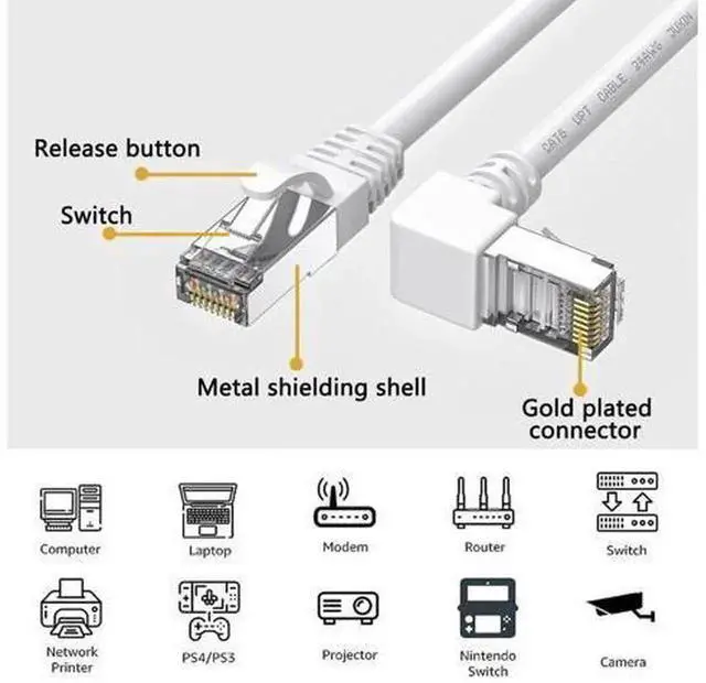 Alt view image 4 of 7 - 90 Degree Upward Angled CAT6 Ethernet Cable 3ft White, RightAngle RJ45 Gigabit LAN Network Cord, Cat6 90° Angle Adapter Cable, 250MHz Bandwidth, 1Gbps HighSpeed Network Connection