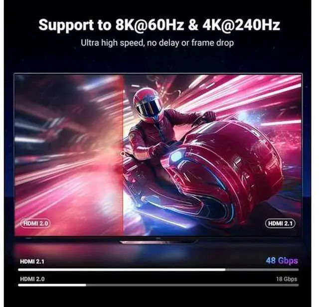 Alt view image 4 of 7 - UGREEN Certified UltraHighSpeed HDMI 2.1 Cable 48Gbps 6.6FT Aluminum Shell, Supports 8K@60Hz 4K@240Hz 10K, HDCP2.2/2.3 eARC HDR10 Dolby for Game Console TV Monitor