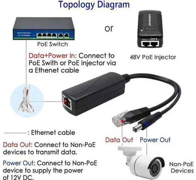 Alt view image 3 of 6 - ANVISION AVPS12G Gigabit PoE Splitter, 48V PoE Input to 12V 2A DC Output Ethernet Adapter, IEEE802.3af Compliant PoE Power Splitter for Security Camera, Wireless AP, VoIP Phone Network Devices