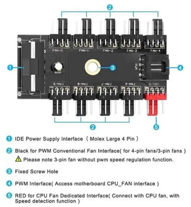 Alt view image 5 of 5 - 10Port 4Pin PWM Fan Hub, 12V PC Chassis CPU Cooling Fan Controller Hub Powered by Molex Connector, MultiWay Splitter for Desktop Case PWM Cooling Fans Speed Synchronization