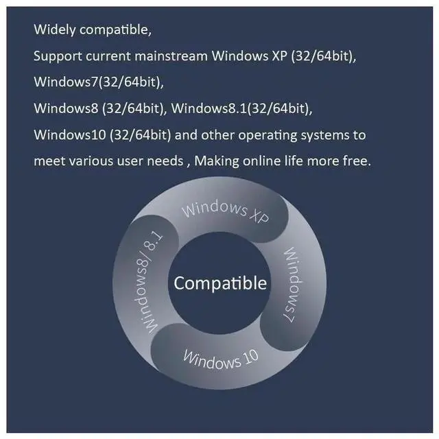 Alt view image 5 of 7 - MERCURY 650M 11AC DualBand USB WiFi Adapter Mini Wireless Network Card, 2.4GHz & 5GHz 802.11AC WiFi Receiver for Windows XP/7/8/10 32Bit & 64Bit Desktop Laptop