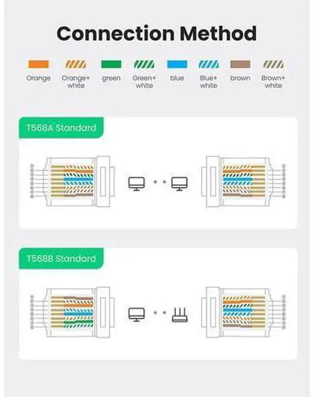 Alt view image 7 of 7 - UGREEN 50Pack PassThrough RJ45 Connectors, Cat5e Cat6 8P8C UTP Crystal LAN Plugs, GoldPlated Ethernet Crimp Network Plugs for Custom DIY Home Office Surveillance Network Cables