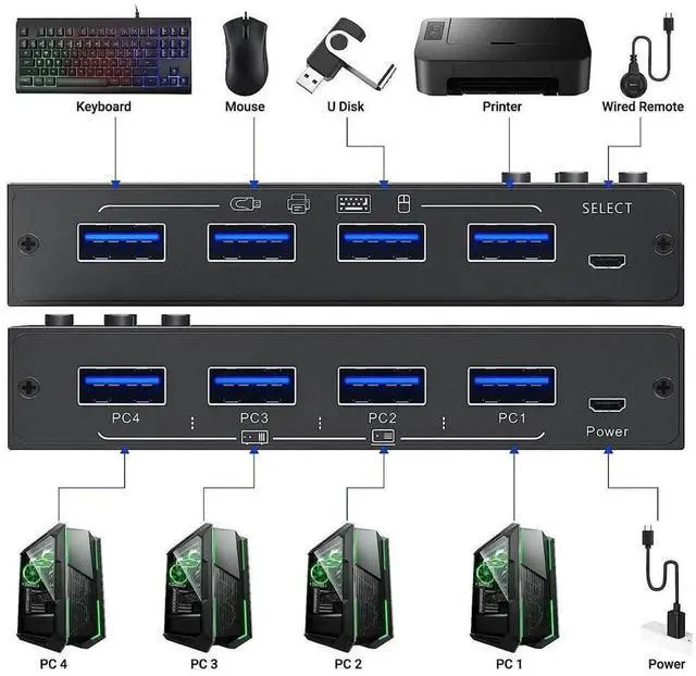 Alt view image 4 of 7 - 4×4 USB 3.0 Switch Selector, 4Computersto4Devices USB Switcher for Keyboard Mouse Scanner Printer, Wired Remote Control Included, 4 PCS USB 3.0 Cables, Compatible with Mac Windows Linux System