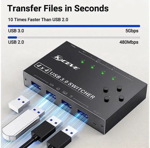 Alt view image 7 of 7 - 4×4 USB 3.0 Switch Selector, 4Computersto4Devices USB Switcher for Keyboard Mouse Scanner Printer, Wired Remote Control Included, 4 PCS USB 3.0 Cables, Compatible with Mac Windows Linux System