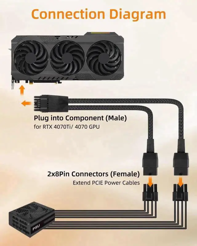 Alt view image 2 of 7 - 0.3M 16AWG PCIE 5.0 12VHPWR 16Pin GPU Power Splitter Cable, 12+4 Pin Male to Dual 8Pin PCIE Female Braided Extension Cord, Compatible with NVIDIA RTX 40 RTX 50 Series 12VHPWR Interface Graphics Cards