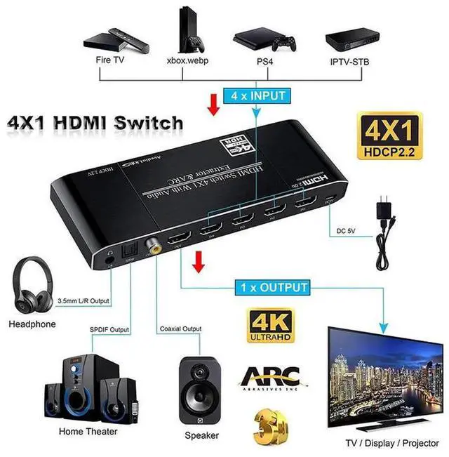 Alt view image 4 of 7 - Torpedo Nova 4x1 HDMI Switch with ARC Audio Extractor, HDMI 2.0 4K@60Hz HDR Video Switcher, HDCP 2.2 Certified, Triple Audio Output via Optical, Coaxial and 3.5mm Jack for Home Theater Game Consoles a