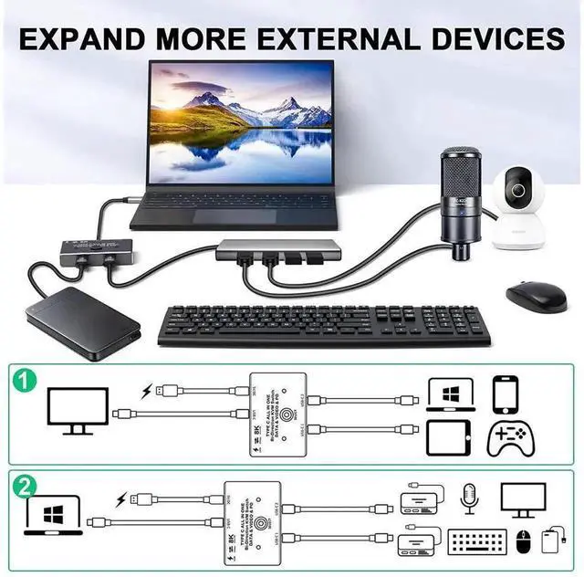 Alt view image 2 of 7 - Bi-Directional USB-C KVM Switch 2 in 1 Out, 8K@60Hz 4K@120Hz Video Output, 10Gbps Data Transfer & 100W PD Charging Type-C Switcher for Two Laptops, Compatible with Thunderbolt Devices, Black