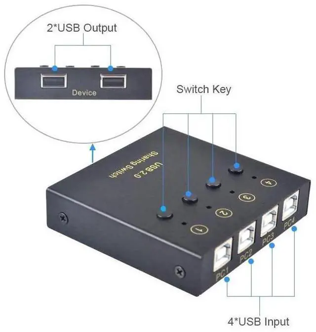 Alt view image 6 of 7 - 4 In 2 Out USB 2.0 Sharing Switch Selector Box with One-Click Button, 4 Computers Share 2 USB Peripherals Like Mouse Keyboard Printer Scanner, Comes with 4 Pcs USB A to B Connection Cables