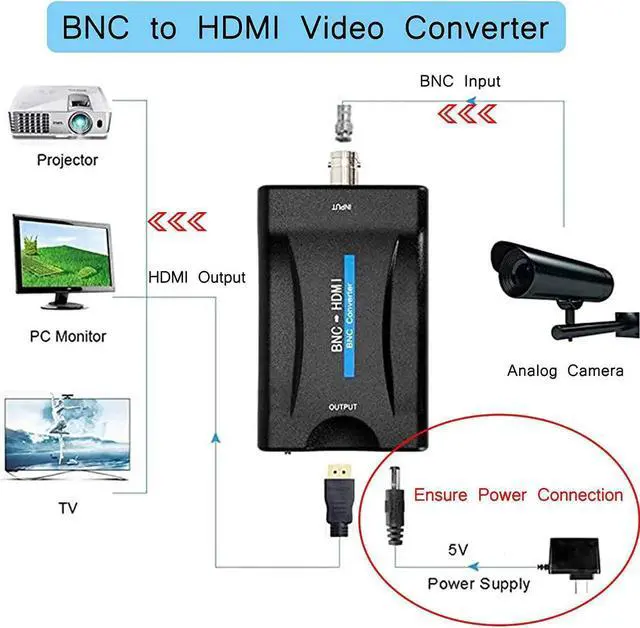 Alt view image 4 of 6 - BNC Female to HDMI 1080P Video Converter Adapter Box, Analog CVBS Signal to Digital HDMI Output for CCTV Security Camera, DVR, VCR and Analog Surveillance System, Does Not Support SDI Signal Input