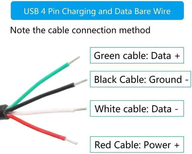 Alt view image 3 of 6 - 4 Pack 11 Inch USB C Male to 4 Pin Bare Open End Pigtail Cables, 5V 2A Type-C 4 Core Stripped Wire for DIY Wiring, Equipment Modification, Power Supply Connection and Electronic Repair Replacement Pro