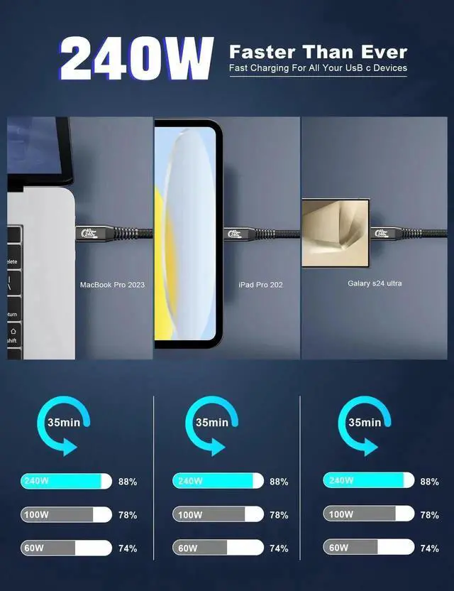 Alt view image 3 of 7 - 2M/6.6FT Thunderbolt 4 USB-C Male to Female Extension Cable, 40Gbps High Speed Data Transfer, Supports 8K Video Output & 240W PD Fast Charging, Compatible with Thunderbolt 3, USB4, SSD and eGPU Extern