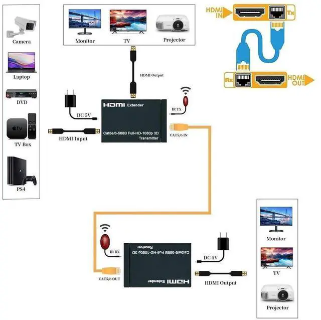 Alt view image 3 of 6 - 60M HDMI Over RJ45 Ethernet Extender Kit, HDMI to Cat5e/Cat6 Network Cable Transmitter Receiver, Lossless Audio Video Extension for PS4, Apple TV, PC, Laptop, HDTV and Projector
