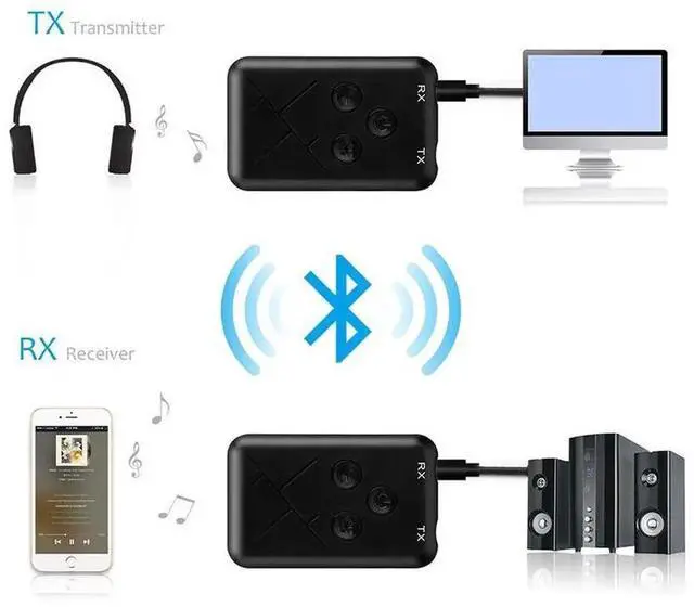 Alt view image 2 of 5 - 2 in 1 Bluetooth 4.2 Audio Transmitter and Receiver Adapter with 3.5mm AUX Jack, Dual Mode Wireless Audio Dongle for TV, Car Stereo and Wired Speakers