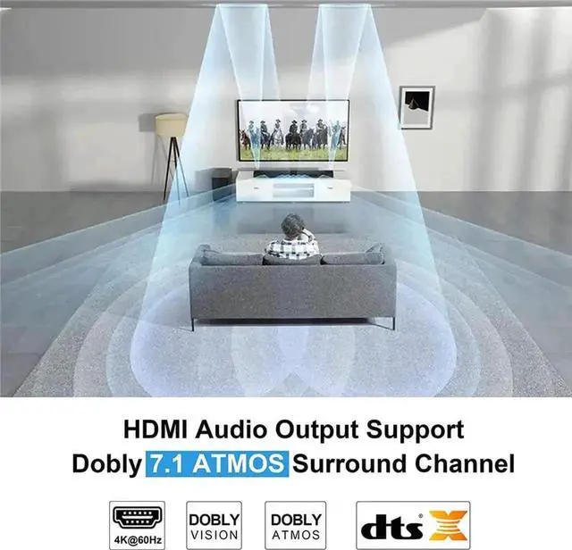 Alt view image 3 of 7 - HDMI 2.0b Bi-Directional Switch with Free HDMI Cable, 2 in 1 Out Switcher / 1 in 2 Out Splitter, 4K@60Hz 18Gbps Bandwidth Support VRR, HDR10, Dolby Vision, HDCP 2.2 for PS4 PS5, SkyQ, Roku, Apple TV,