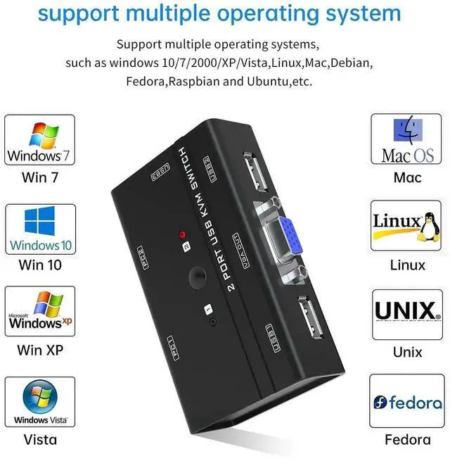 Alt view image 5 of 5 - 2 Port USB VGA KVM Switch with 2 Pack KVM Cables and Built-in 3 USB Hubs, 2 PCs Share Single VGA Monitor, Keyboard and Mouse for Office Work